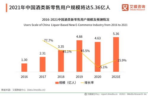 2020年中國酒類新零售市場研究報告 機遇、挑戰與未來趨勢