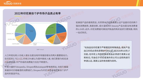 護膚產品出海全攻略 選品調研、市場分析與雨果跨境實戰洞察